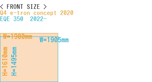 #Q4 e-tron concept 2020 + EQE 350+ 2022-